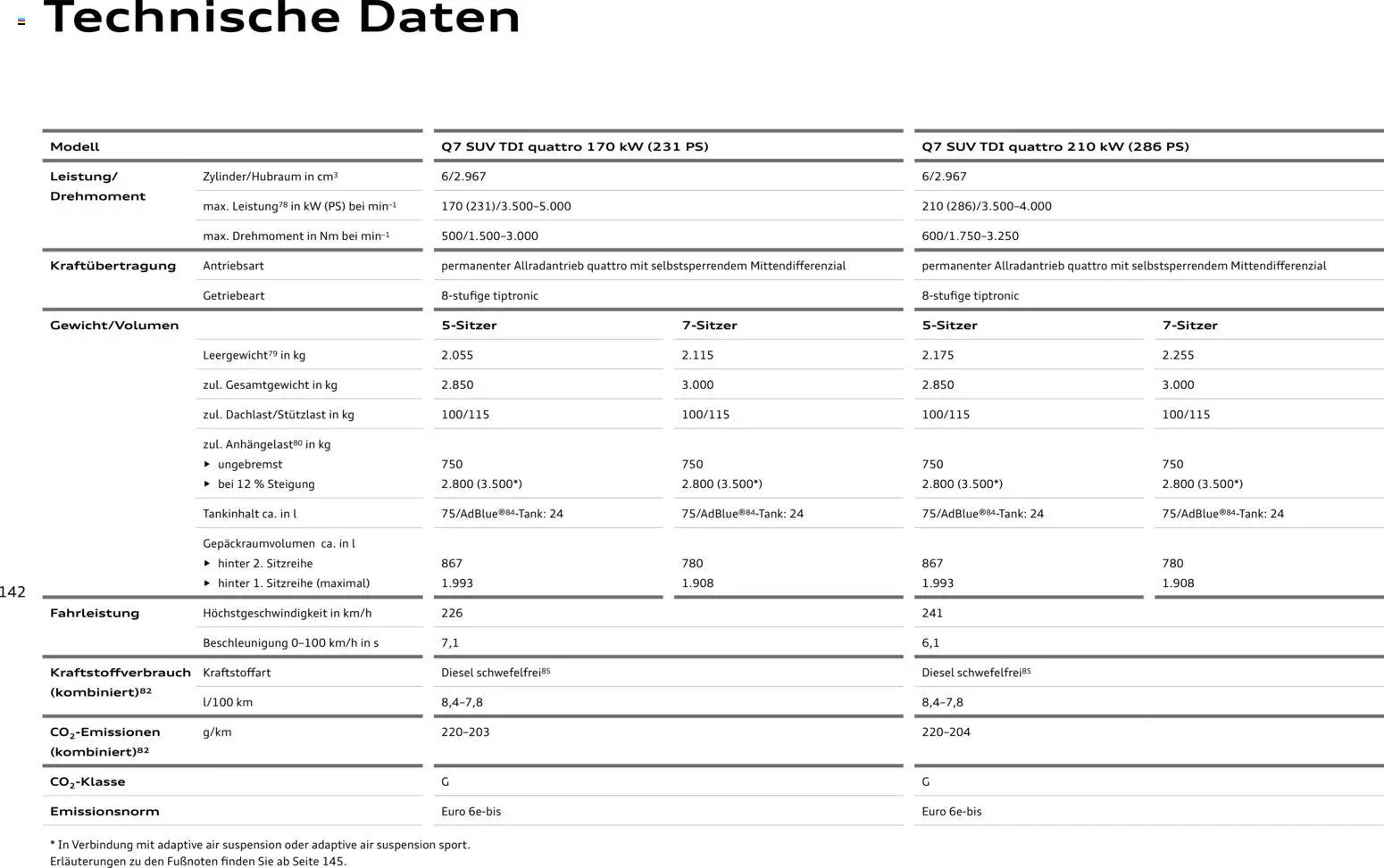 Audi Q7 - Seite 142 - gültig ab 28.10.2025