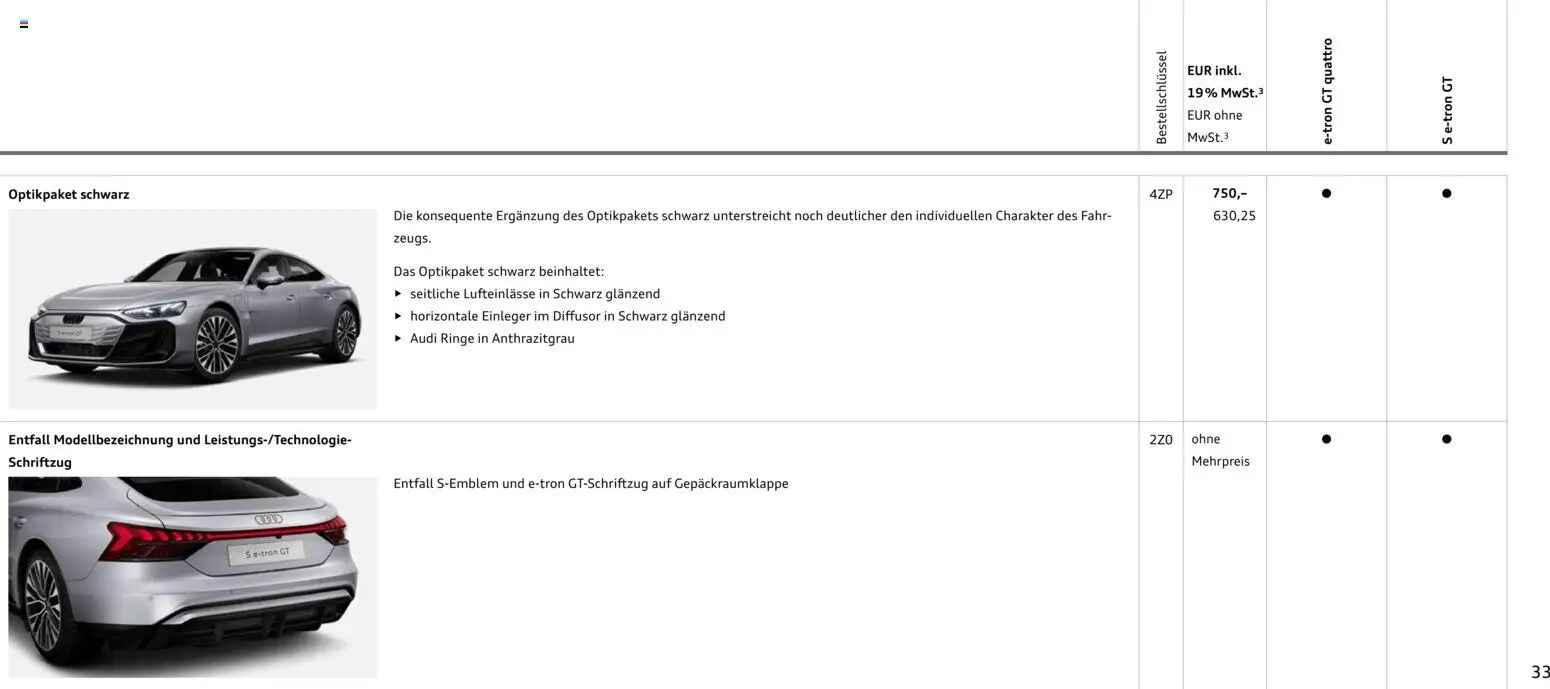 Audi e-tron GT - Seite 33 - gültig ab 28.10.2025
