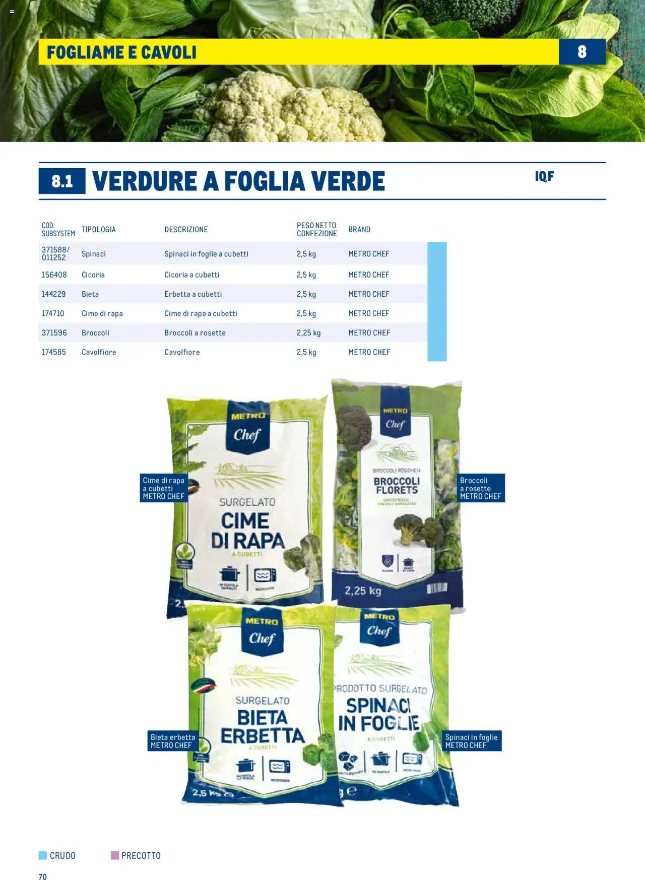 Metro Surgelati 2025 catalogo - pagina 70 - valido dal 30/06/2025