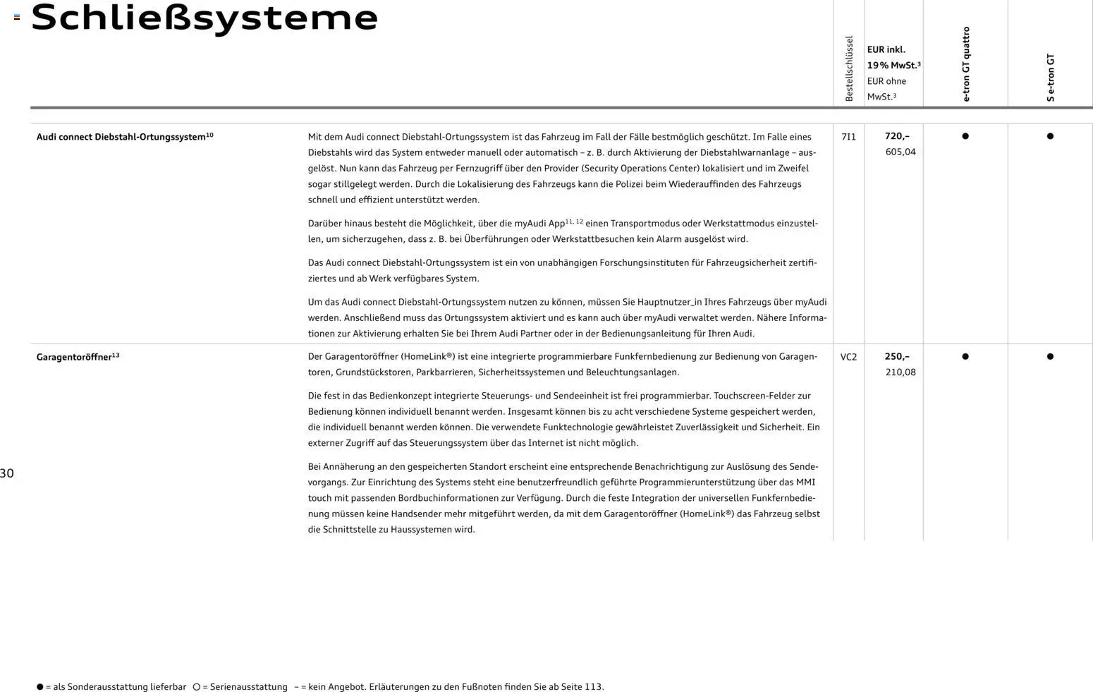 Audi e-tron GT - Seite 30 - gültig ab 28.10.2025